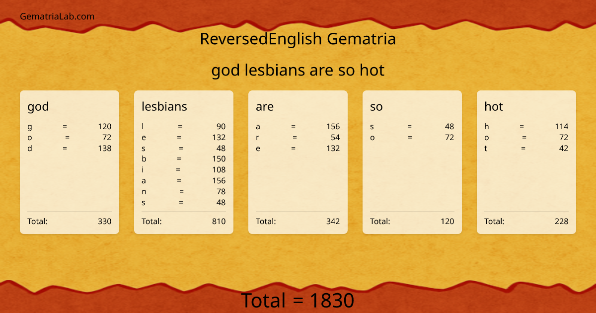 god lesbians are so hot in reversedEnglish Gematria